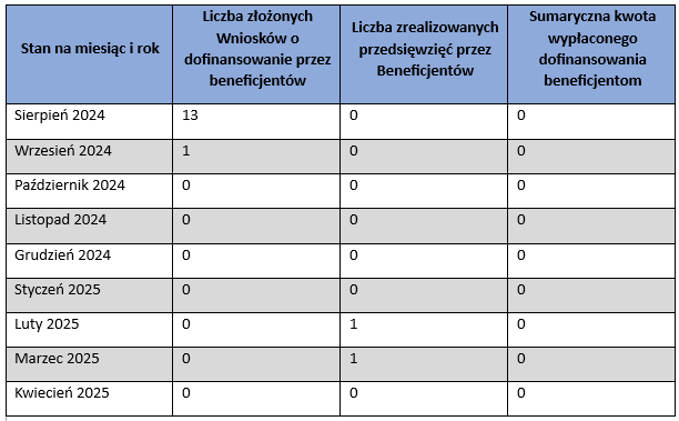 Ciepłe_mieskzanie_na_12_maja_2025.png